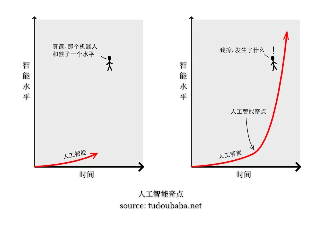 人工智能奇点