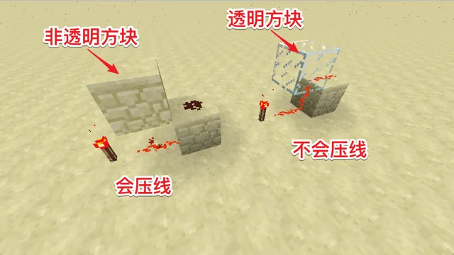 压线