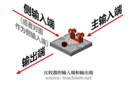 比较器的输入端和输出端