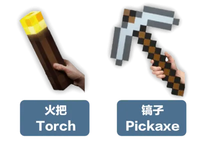 给予孩子工具和火把