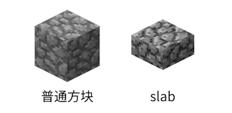 Slab 是指什么 Tudoubaba Net